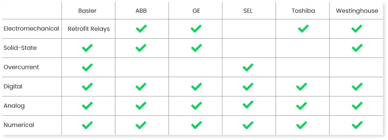 technical support grid