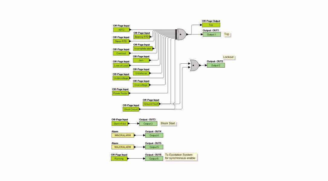 Preprogrammed logic for most motor applications
